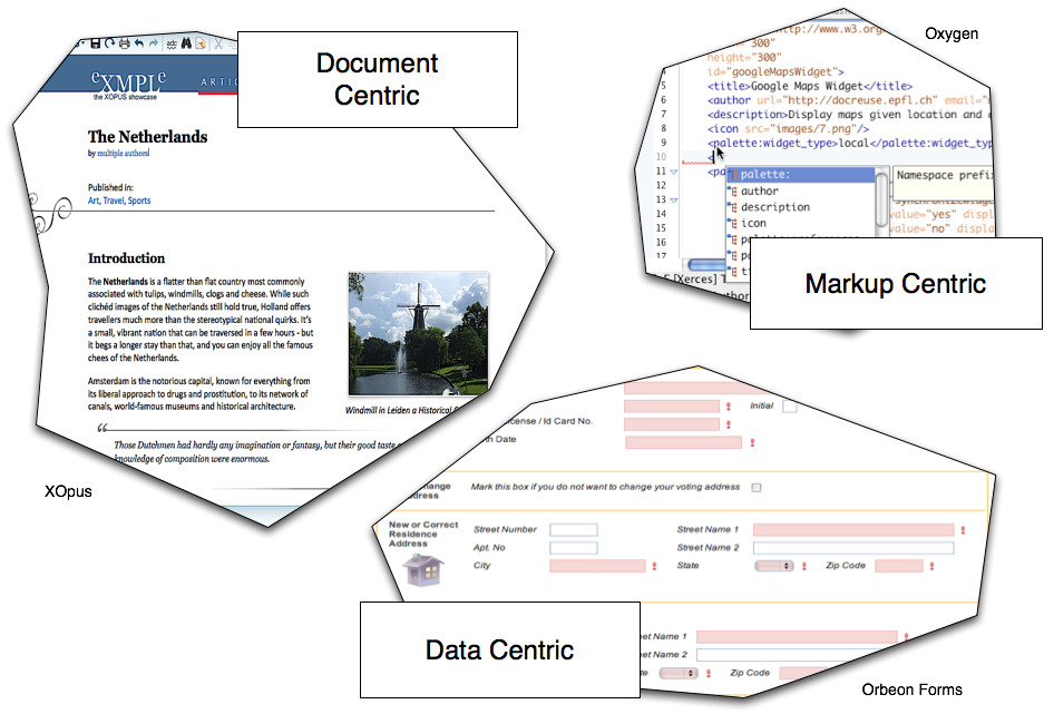 Structured Data Editing Styles